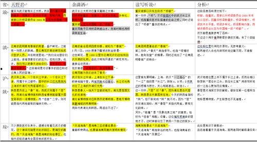 时间轴网红吃瓜,盘点娱乐圈那些年我们追过的热点事件