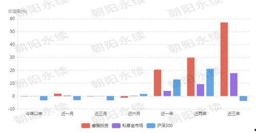 私募老将最新爆料,行业最新动态与投资策略深度剖析