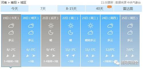 新闻爆料南阳天气预报15天,气温波动，降水频繁”