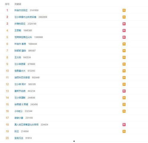 台湾狗仔最新爆料网页版,揭秘娱乐圈最新猛料！