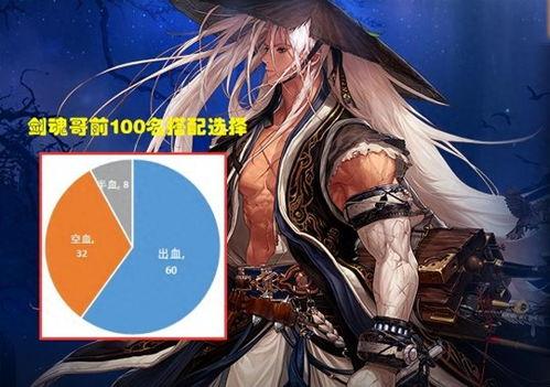 鬼剑士最新爆料数据,揭秘神秘技能与未来动向